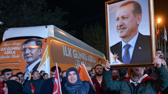 Turkish Elections and the Victory of Justice and Development Party 