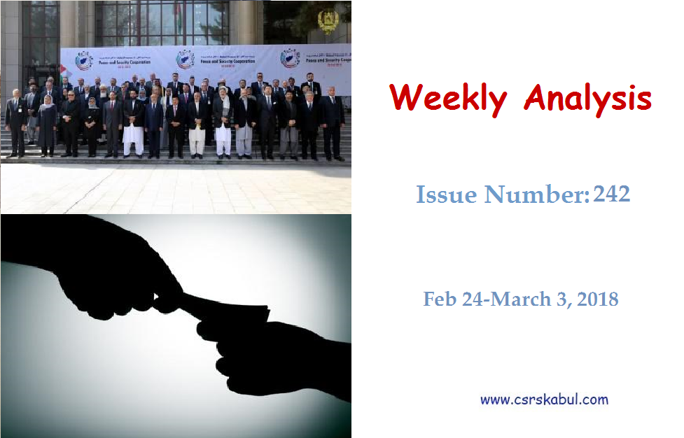 Weekly Analysis – Issue Number 242 (Feb 24-March 3, 2018)