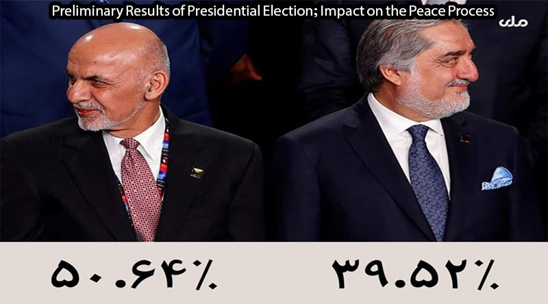 Preliminary Results of Presidential Election; impact on the peace process